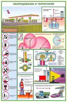 ПС40 Безопасность работ на АЗС (ламинированная бумага, А2, 3 листа) - Плакаты - Автотранспорт - магазин "Охрана труда и Техника безопасности"