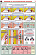 ПС49 Движение по железнодорожным переездам (пластик, А2, 2 листа) - Плакаты - Автотранспорт - магазин "Охрана труда и Техника безопасности"