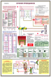 ПС16 Заземление и защитные меры электробезопасности (напряжение до 1000 в) (ламинированная бумага, А2, 4 листа) - Плакаты - Электробезопасность - магазин "Охрана труда и Техника безопасности"